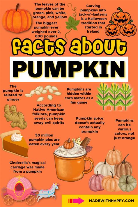 Facts On Pumpkins