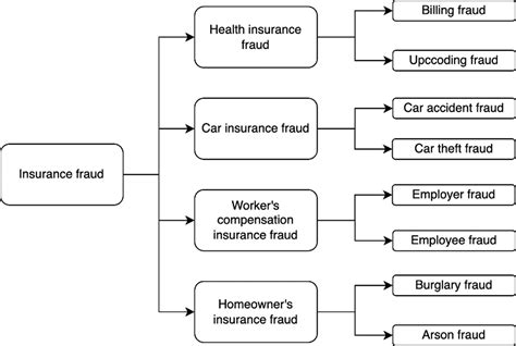 Insurance Fraud 的图像结果