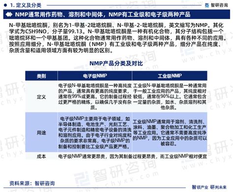 2022年NMP行业产业布局：NMP价格开启上涨模式|NMP_报告大厅www.chinabgao.com