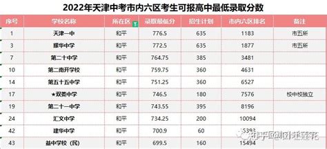 湘潭十八中2021年高考成绩查询,2021年 湖南省湘潭市高中学校排名top10-CSDN博客