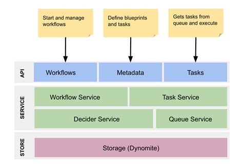 Image result for Read Key Value From Dictionary Python