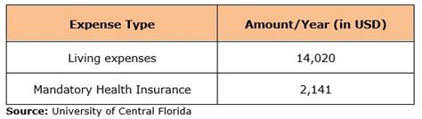 University of Central Florida Admission 2023: Application Fees ...