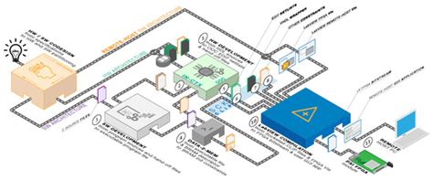 A Complete EGSE Solution for the SpaceWire and SpaceFibre Protocol ...