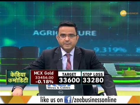 Commodities Live: Know about action in commodities market, 25th ...