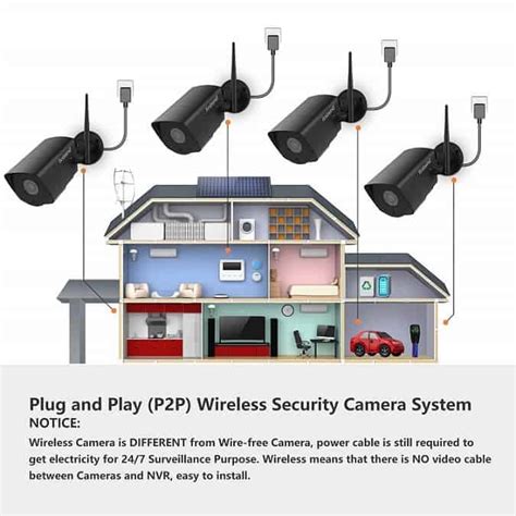 Image result for Firstrend Wireless Security Camera System