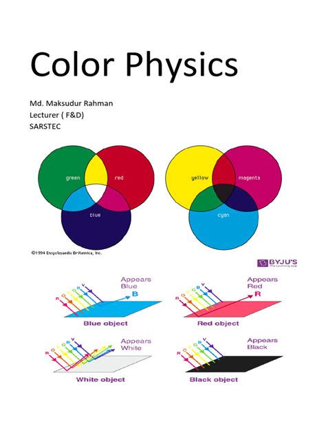 Image result for Color Addition Physics
