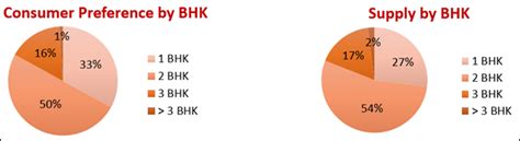 House Rentals In Navi Mumbai in Q1 2023 - Trends & Rates in Key Localities