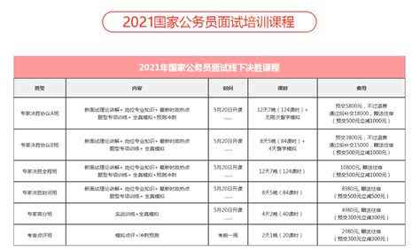 安徽阜阳2023年4月自考成绩查询入口（5月5日开通）