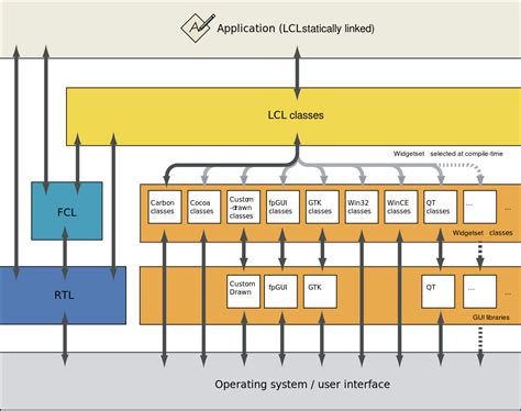 Runtime Library 的图像结果