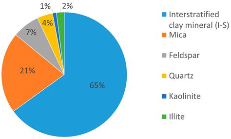 Effect of Interaction Between Expandable Minerals and Glycerin-Based ...