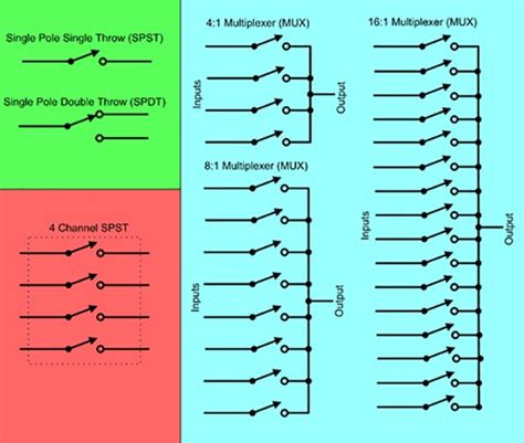 Analog Switches Multiplexers Can Share Resources | DigiKey