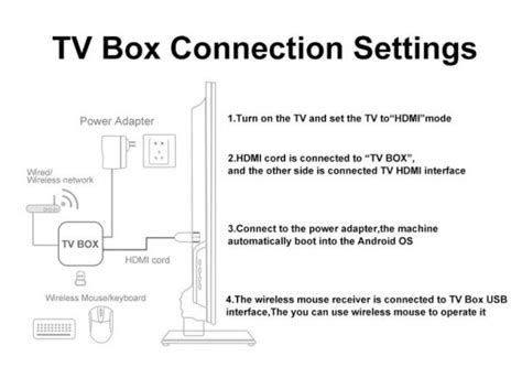 Cable Box to TV Connection 的图像结果
