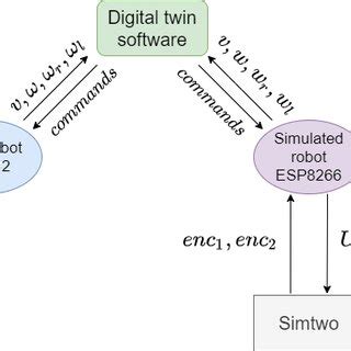 Image result for Differential Configuration Robot