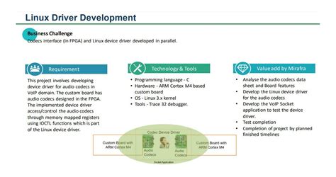 Image result for Linux Driver Development Tutorial