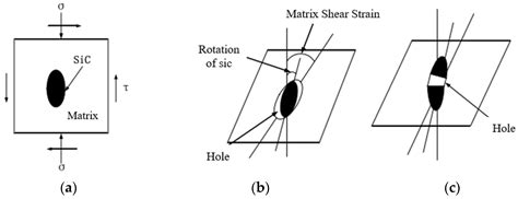 Force Prediction and Material Removal Mechanism Analysis of Milling ...