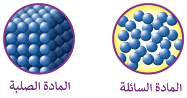 الكثافة والطفو علوم ثامن - منهاجي