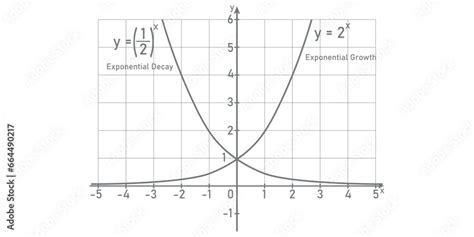Image result for Exponential Function Look Like