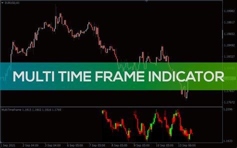 MTF High Low Indicator for MT4 - OVERVIEW