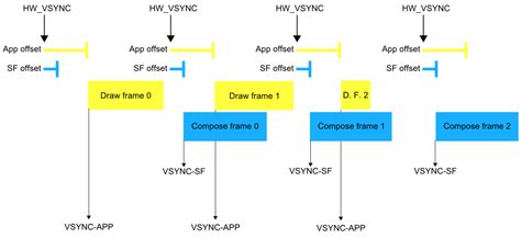 What Is Vsync 的图像结果