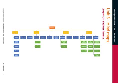 Business Finance 的图像结果