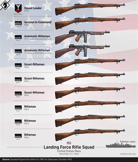 List Of Battle Rifle