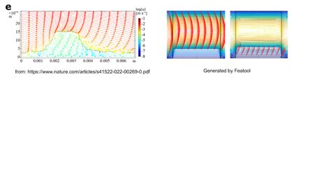 Image result for Python Flow Map