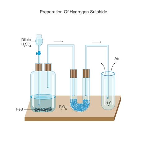 Lab Preparation Of Hydrogen Equation at Echo Stone blog