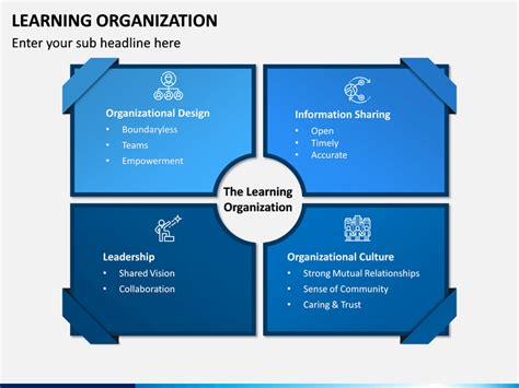 Image result for Learning Organization Presentation Templates