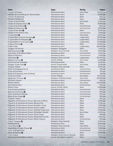 How to Price Magic Items in D&D 5E - The Ultimate Guide