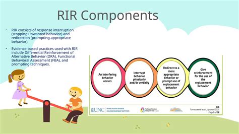 Response-Interruption-Redirection-RIR.pptx