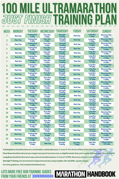 Ultramarathon Training Plan Database