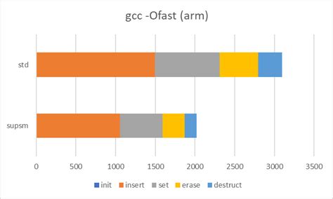 Image result for Unordered Map C Syntax