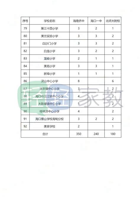 海口实验中学报名条件、招生要求、招生对象