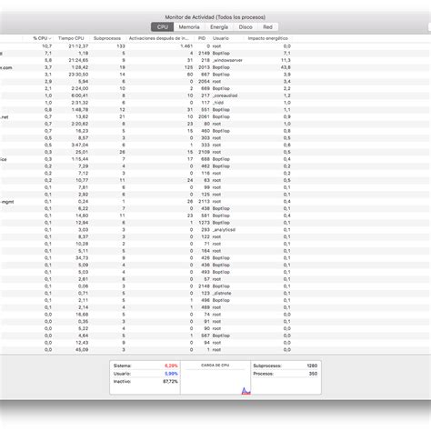 Image result for Activity Monitor Tutorial