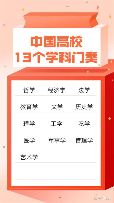 高职本科专业学士学位授予学科门类对应表发布 - 国内动态 - 华声新闻 - 华声在线