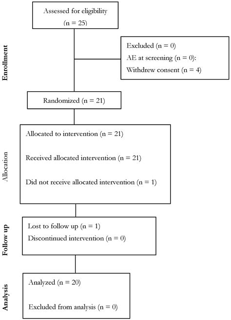 Acute Alpha-Glycerylphosphorylcholine Supplementation Enhances ...