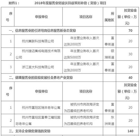 2022至2025年清洁供暖规划出炉（5）：中央财政支持政策力度加强|供暖|中央财政|补贴_新浪新闻