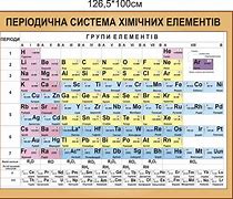 Зображення за запитом Періодична система хімічних елементів