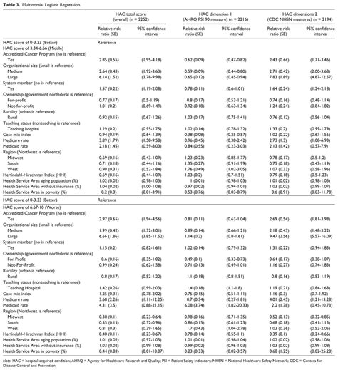 Image result for Multinomial Logistic Regression
