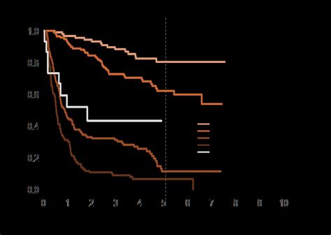 Liver & Bile Duct Cancer Outcomes — Taiwan Cancer Care