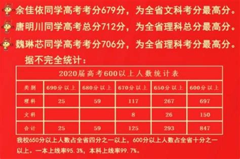 2022年高考600分以上超200人！深圳科学高中中考分析！ - 知乎