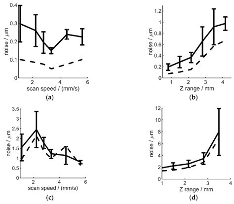 Performance Evaluation of a Robot-Mounted Interferometer for an ...