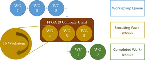 Image result for OpenCL Work Item