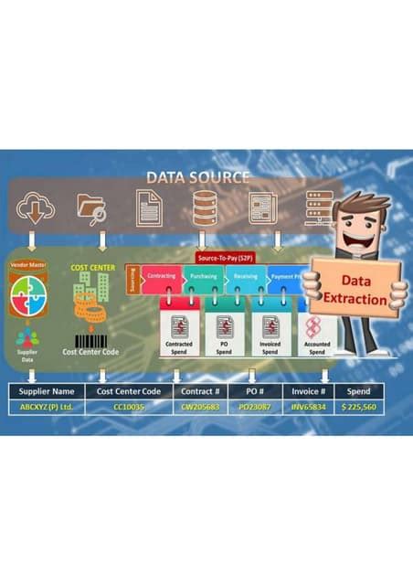 Data Extraction Tutorial 的图像结果
