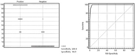 Development of Preliminary Criteria of Macrophage Activation Syndrome ...
