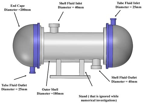 Numerical and Experimental Analysis of Shell and Tube Heat Exchanger ...