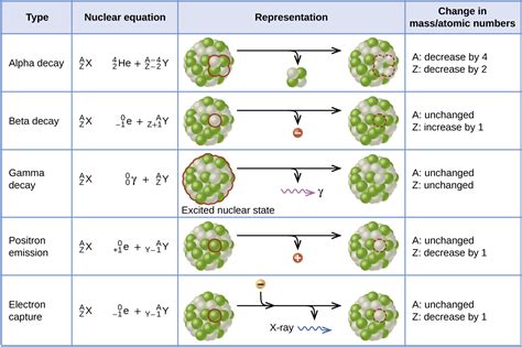 Nuclear Physics 的图像结果