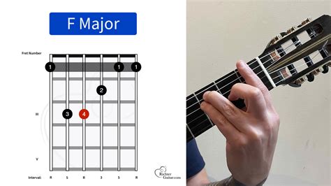 F Major Scale Guitar