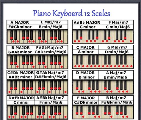 Scale Of Keyboard