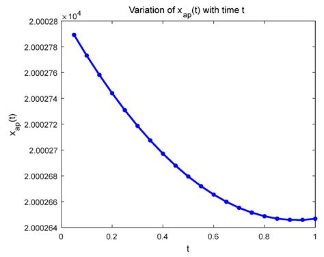 Resource Allocation in Wireless-Powered Mobile Edge Computing Systems ...